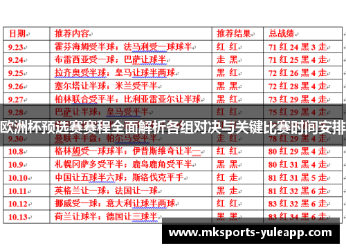 欧洲杯预选赛赛程全面解析各组对决与关键比赛时间安排