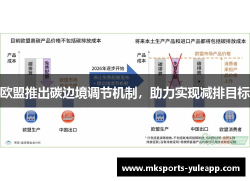 欧盟推出碳边境调节机制，助力实现减排目标